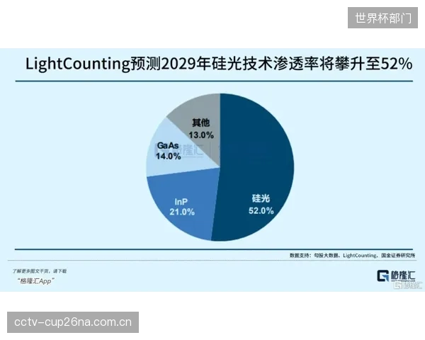 底层认证逻辑的革命：体育场馆正从“认证一次，处处访问”的旧模式转向动态的、无级的安全验证